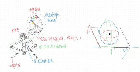 早期四连杆机构草图