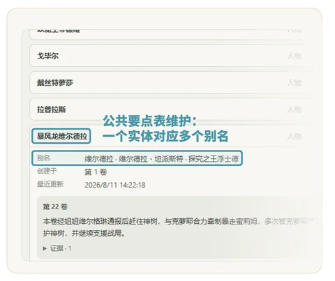 公共要点表中的别名记录