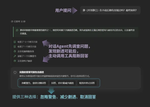 对话中的剧透确认