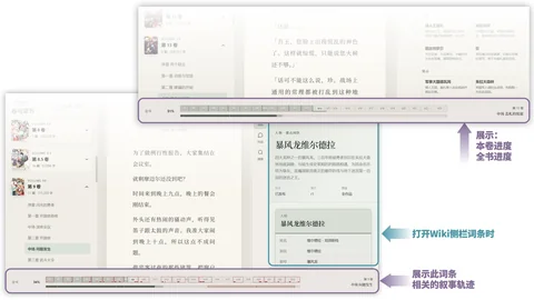 阅读进度条与 Wiki 定位联动