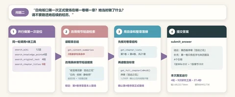 对话 Agent 调查跨卷人物关系